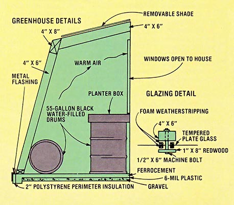 Diagram shows the materials, layout, and window glazing of the greenhouse.